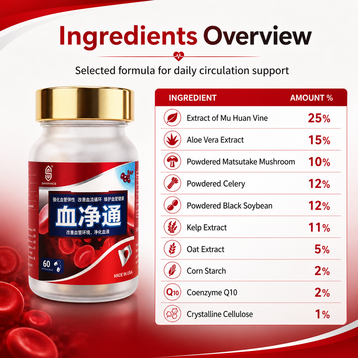 Blood Purifier