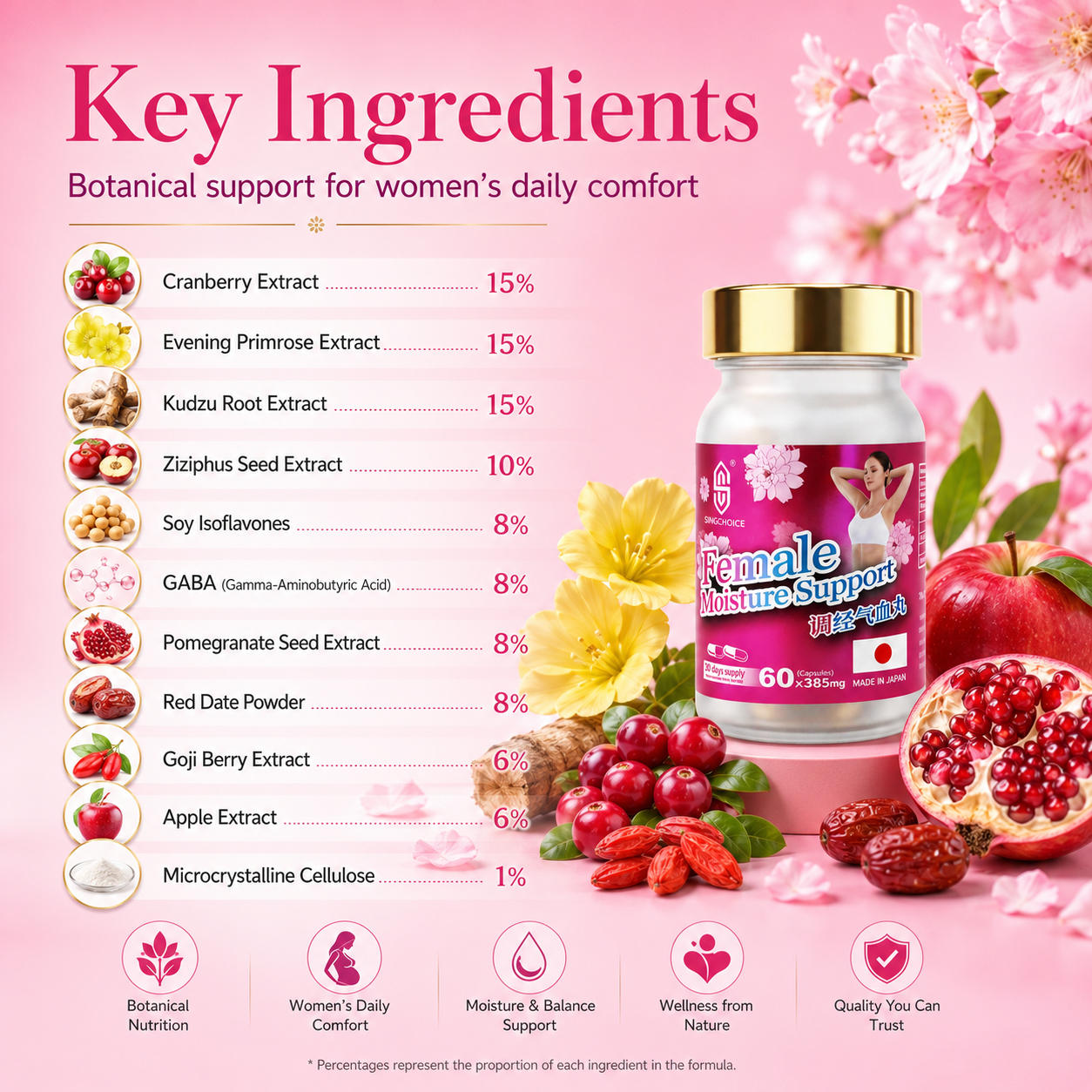 Female Moisture Support